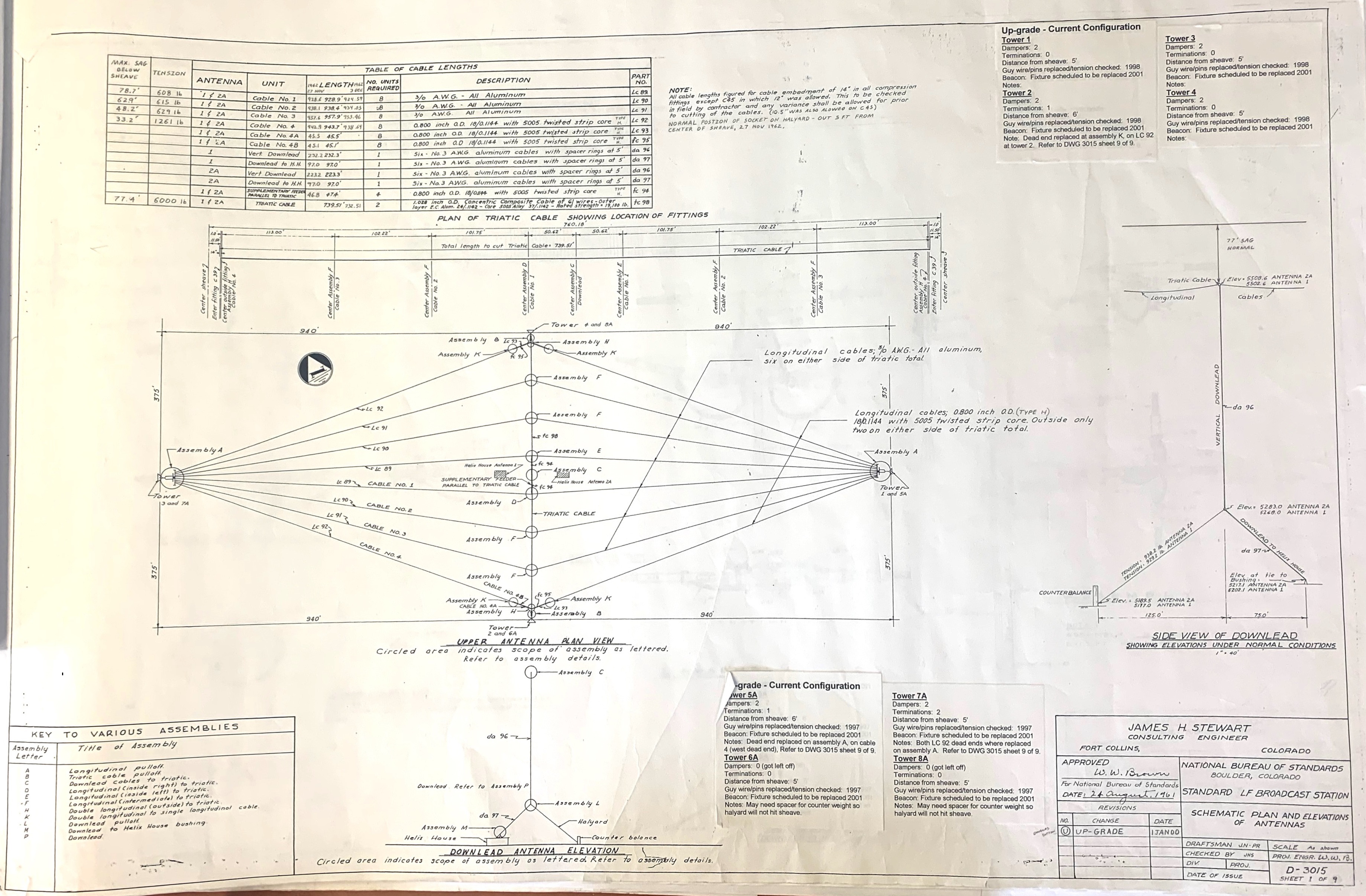 Diagram of WWVB antenna design
